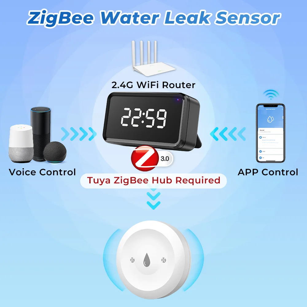 Tuya Zigbee Su Sensörü Su Kaça - Kitchen Appliances Video incelemesi ve fiyatı